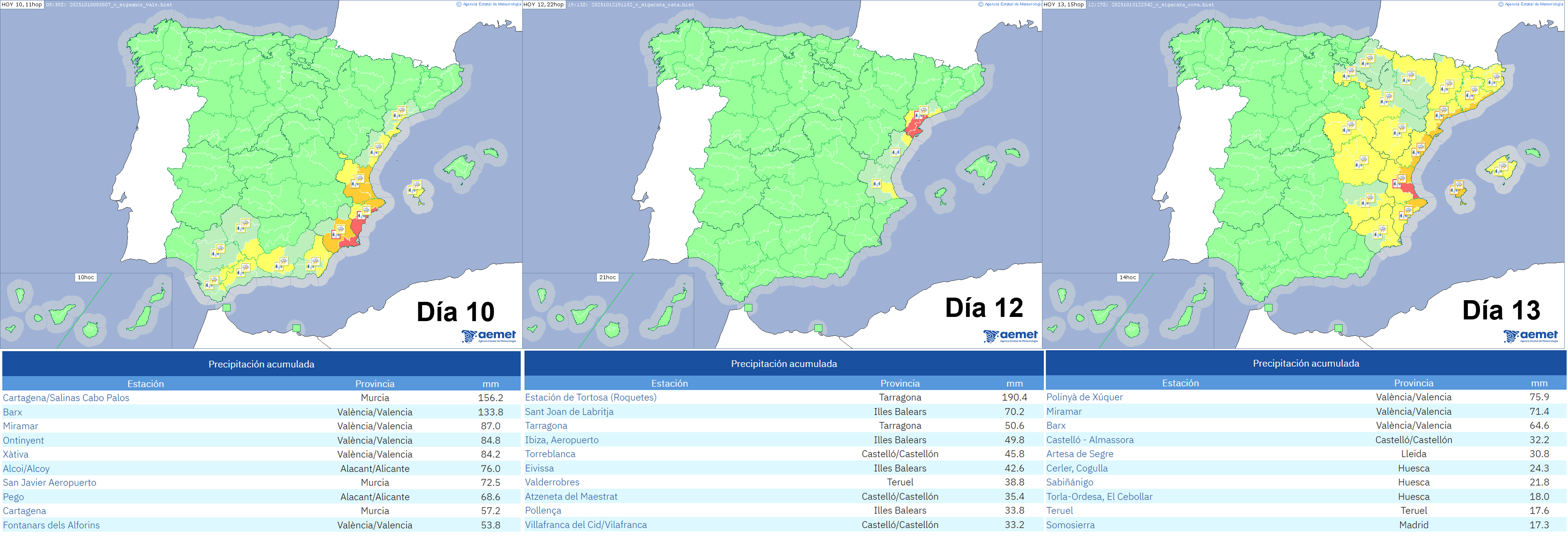 Avisos emitidos y principales observaciones de precipitaci&oacute;n acumulada registradas en estaciones de AEMET durante los d&iacute;as 10, 12 y 13 de octubre de 2025.