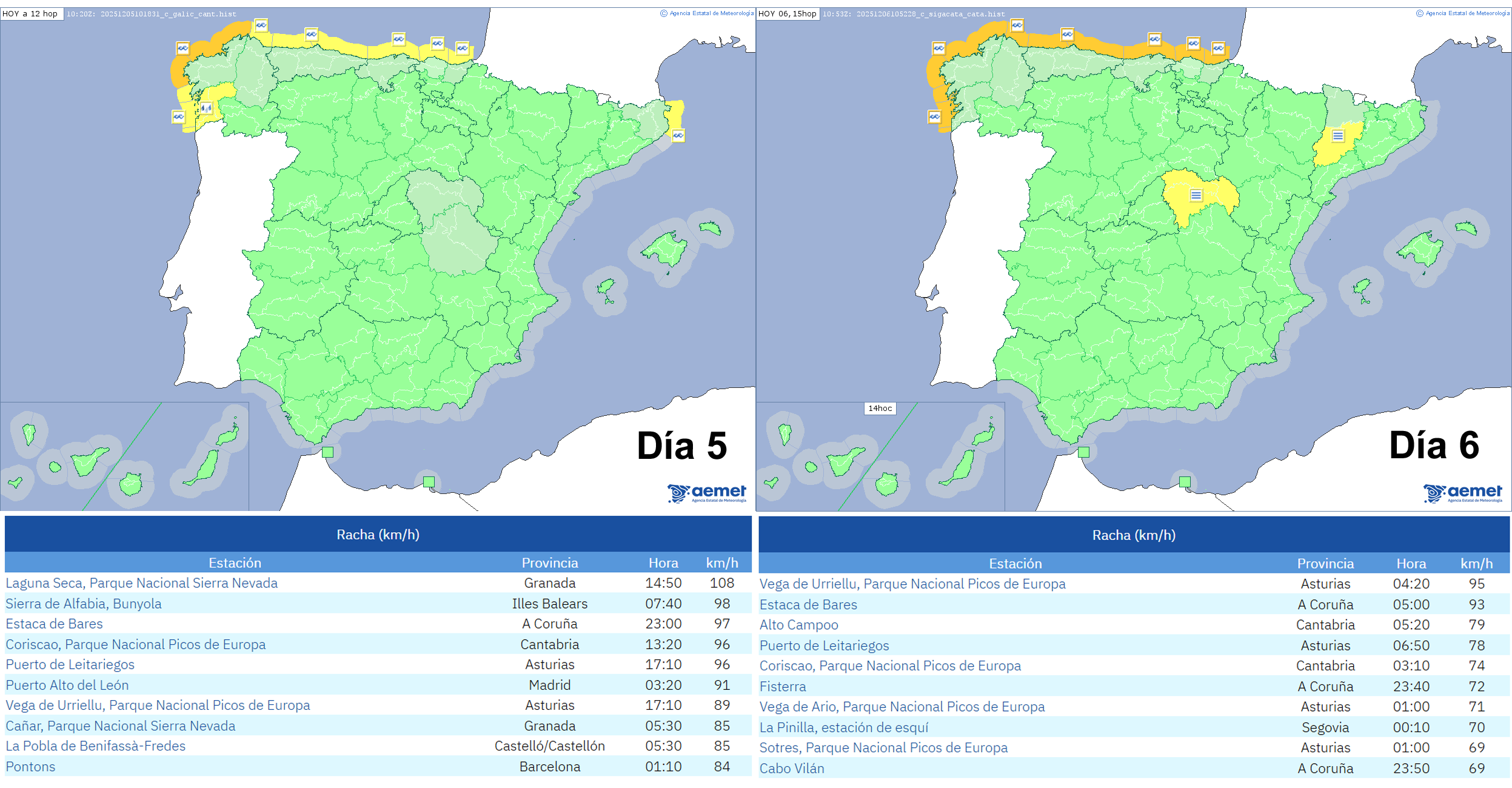 Avisos emitidos y principales observaciones de racha m&aacute;xima de viento registradas en estaciones de AEMET durante los d&iacute;as 5 y 6 de diciembre de 2025.