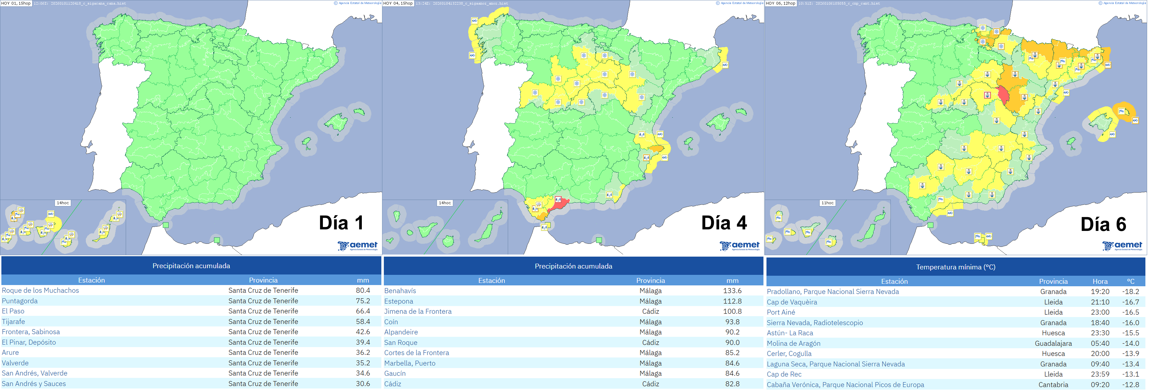Avisos emitidos y principales observaciones de precipitaci&oacute;n acumulada y temperatura m&iacute;nima registradas en estaciones de AEMET durante los d&iacute;as 1, 4 y 6 de enero de 2026.
