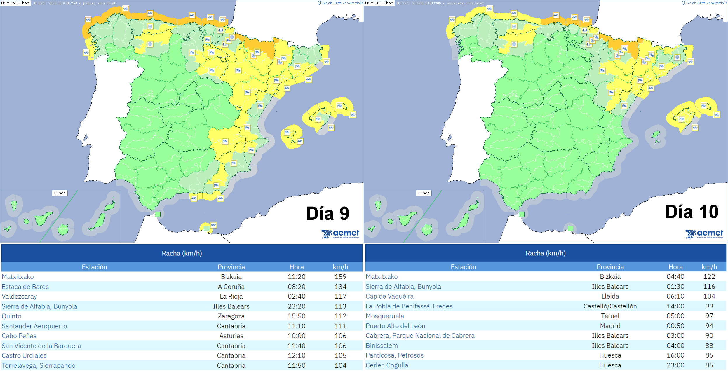 Avisos emitidos y principales observaciones de racha m&aacute;xima de viento registradas en estaciones de AEMET durante los d&iacute;as 9 y 10 de enero de 2026.