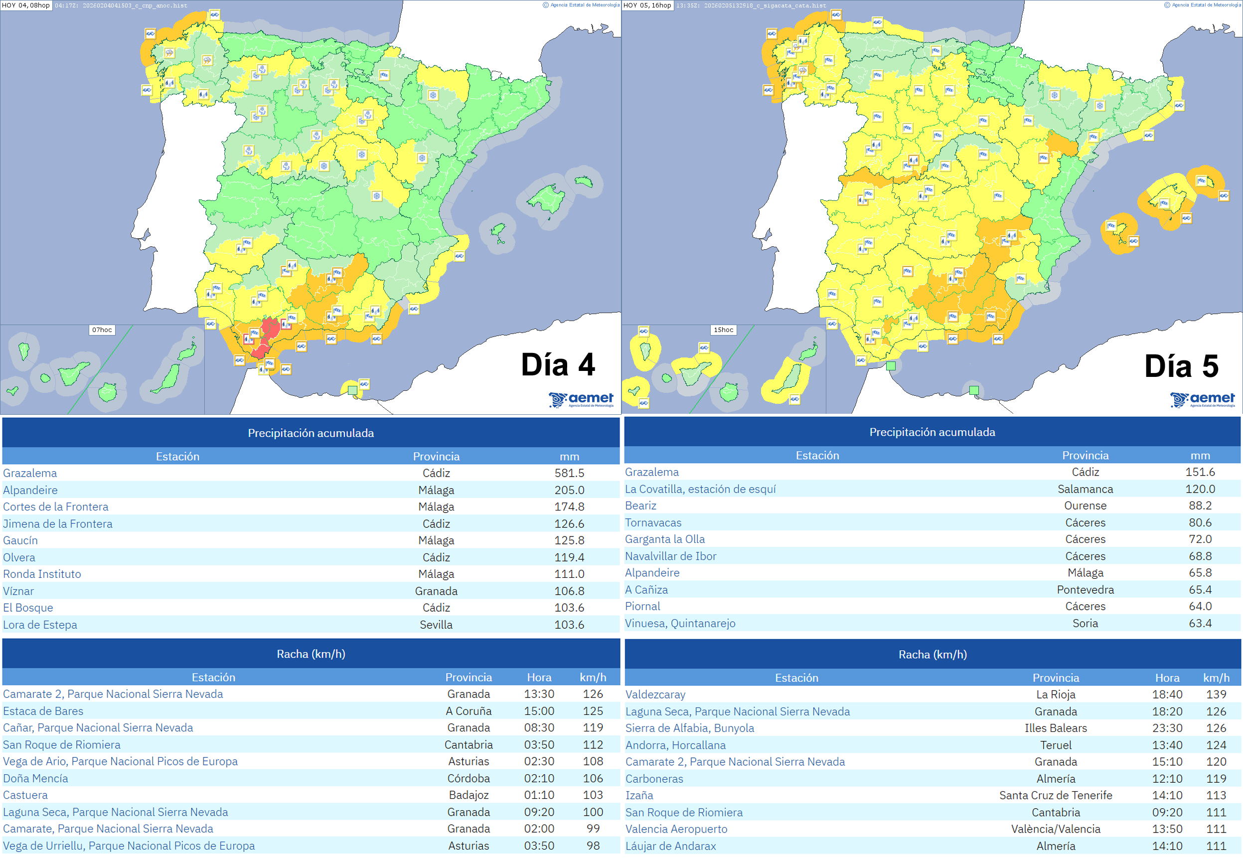 Avisos emitidos y principales observaciones de precipitaci&oacute;n acumulada y racha m&aacute;xima de viento registradas en estaciones de AEMET durante los d&iacute;as 4 y 5 de febrero de 2026.