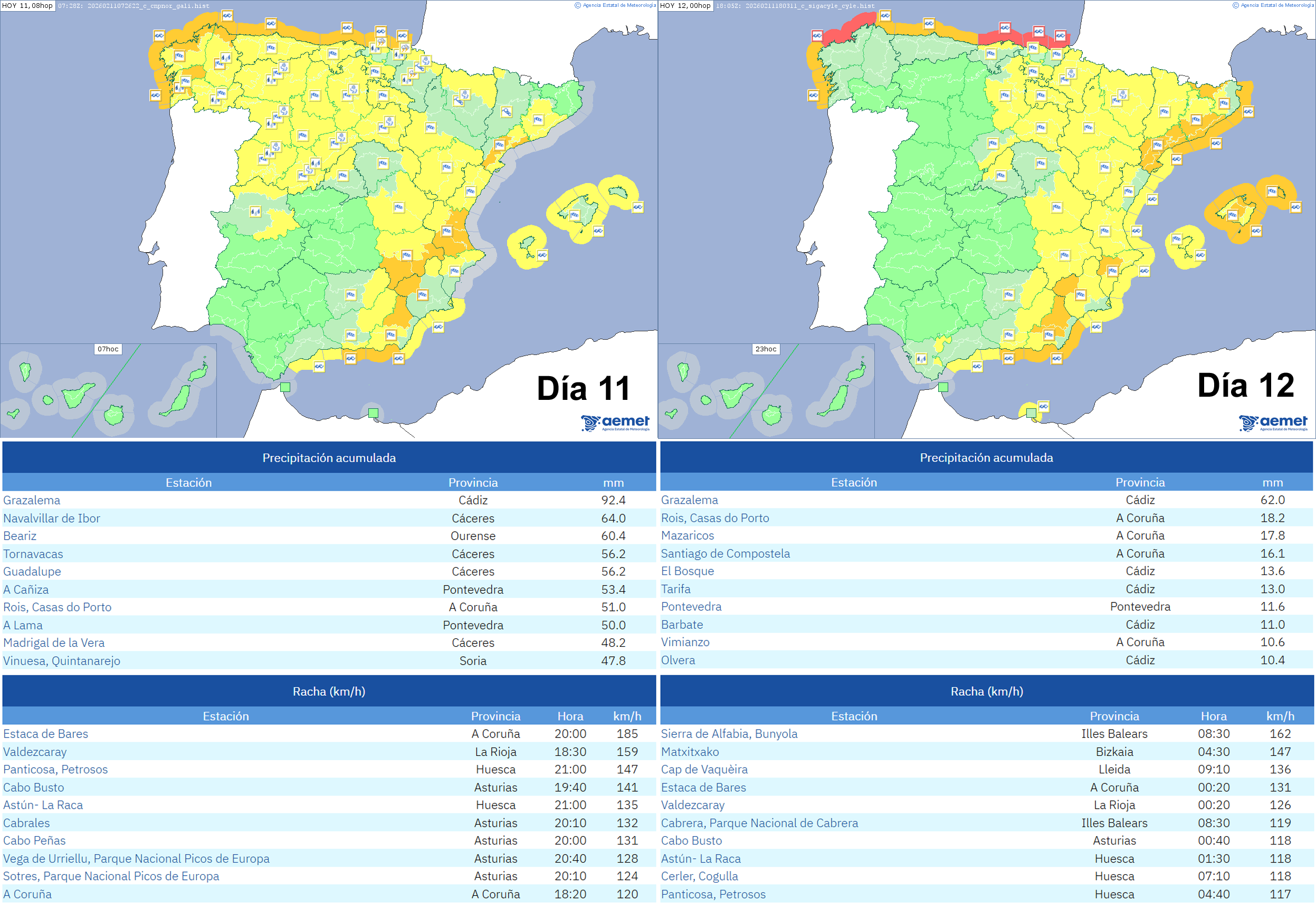 Avisos emitidos y principales observaciones de precipitaci&oacute;n acumulada y racha m&aacute;xima de viento registradas en estaciones de AEMET durante los d&iacute;as 11 y 12 de febrero de 2026.