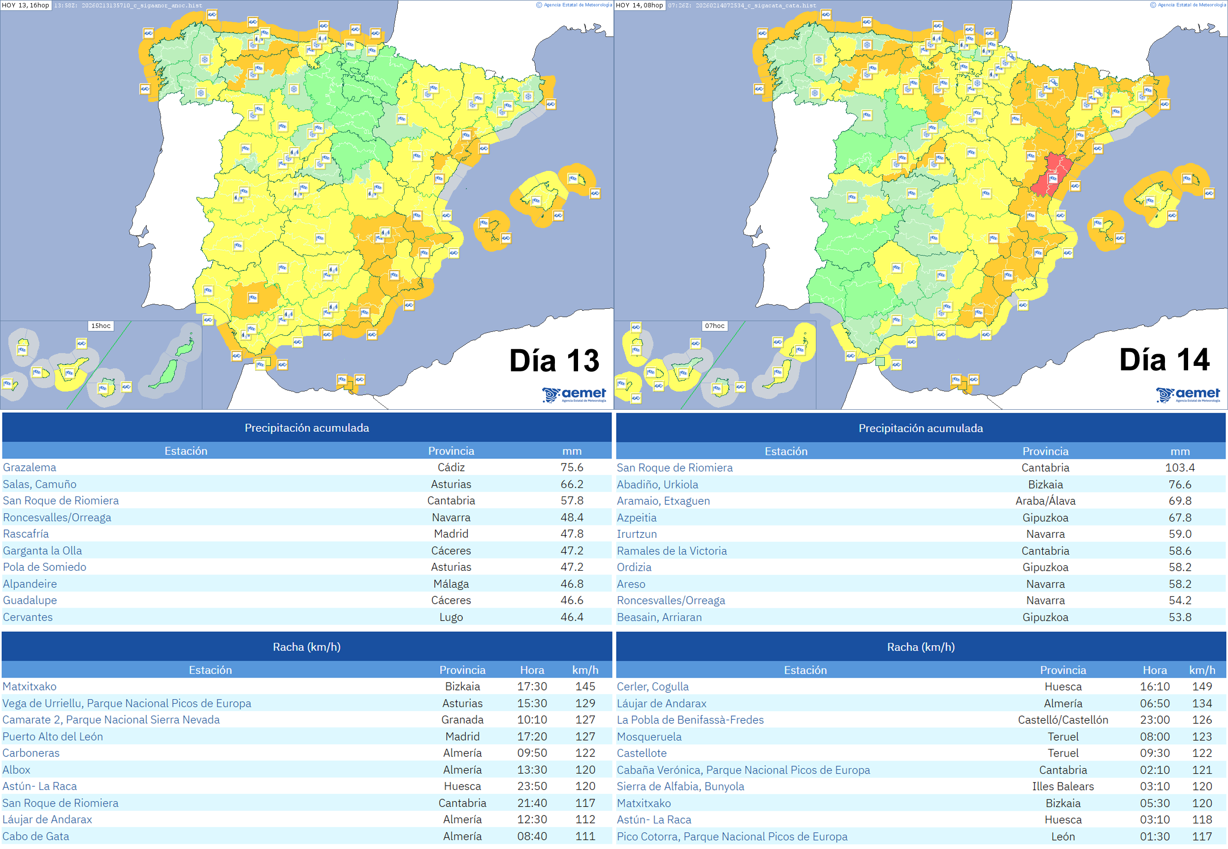Avisos emitidos y principales observaciones de precipitaci&oacute;n acumulada y racha m&aacute;xima de viento registradas en estaciones de AEMET durante los d&iacute;as 13 y 14 de febrero de 2026.