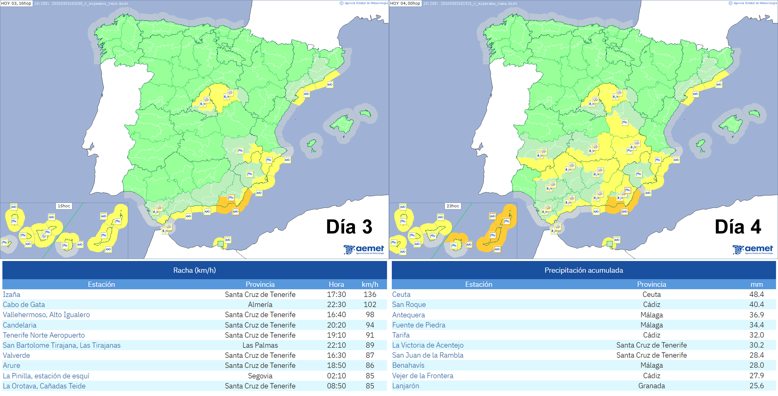 Avisos emitidos y principales observaciones de precipitaci&oacute;n acumulada y racha m&aacute;xima de viento registradas en estaciones de AEMET durante los d&iacute;as 3 y 4 de marzo de 2026.
