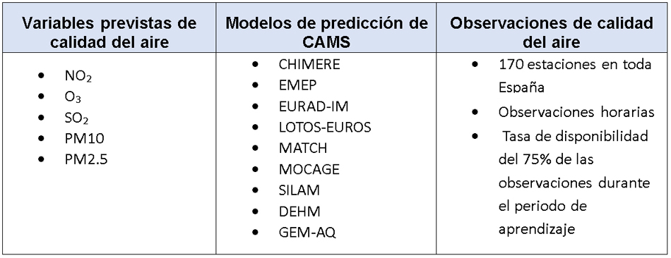 Tabla 1: Datos utilizados para la calibración de los EPSgramas