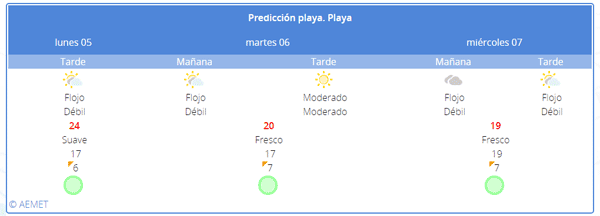 Presentación por defecto del widget de playas