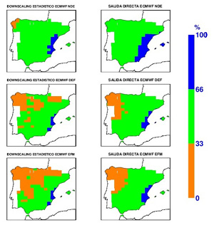 Percentil de la precipitación previsto en octubre de 2011 para los tres próximos trimestres desplazados