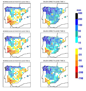 Verificación de la precipitación prevista para el trimestre julio-agosto-septiembre