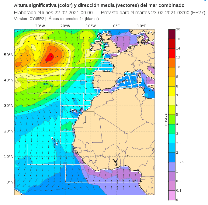 Figura 2. Predicción de altura de las olas del sistema de aguas profundas