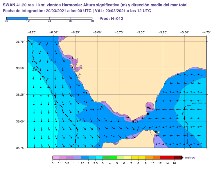 Figura 5. Pronóstico del sistema de oleaje de aguas costeras para el Estrecho