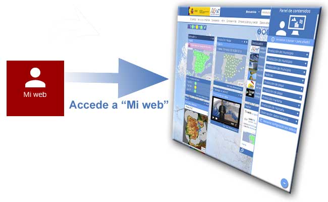 Accede a 'Mi web'