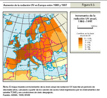 Fig. 3. Incrementos de la dosis anual de radiación UV en el periodo 1980-1997. 