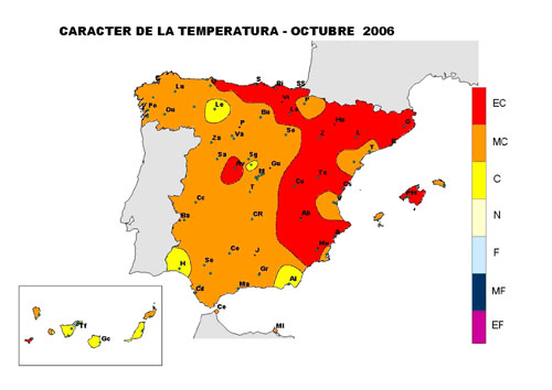 Comportamiento de la temperatura