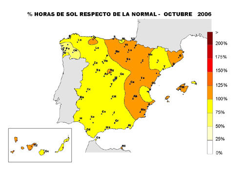 Insolación y otras variables