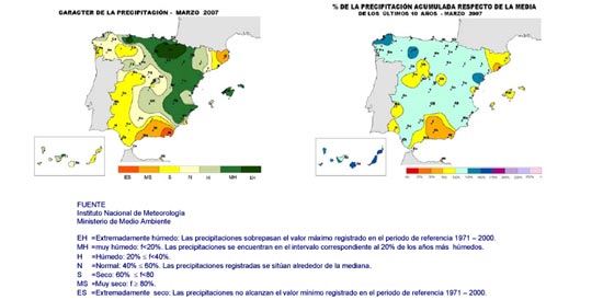 Carácter de la precipitación marzo 2007