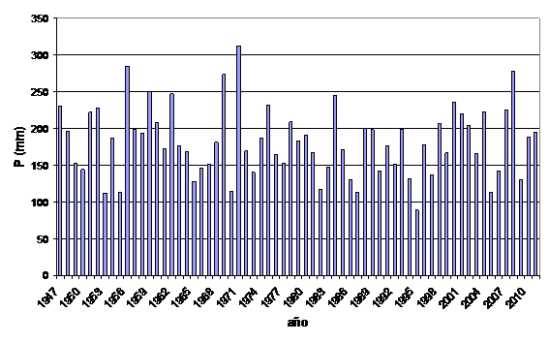 Serie de precipitaciones medias del trimestre marzo-mayo