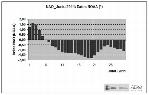 Resumen sinóptico junio 2011