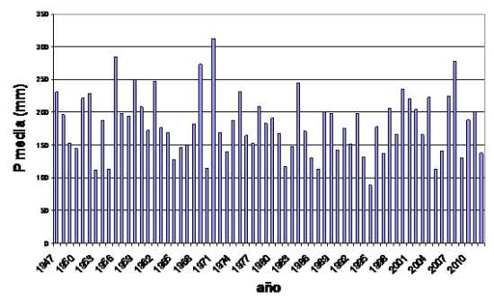 Precipitación media primavera