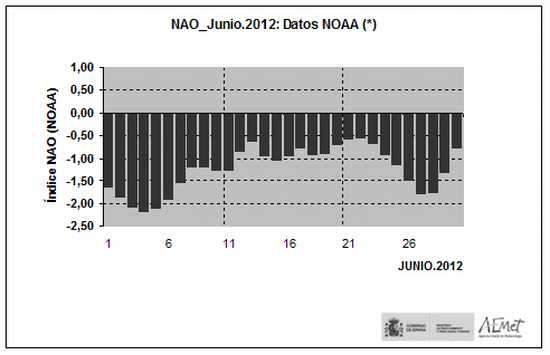 Sinóptico junio 2012