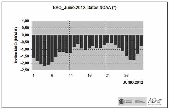 Sinóptico junio 2012