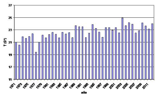 Temperaturas medias junio-agosto