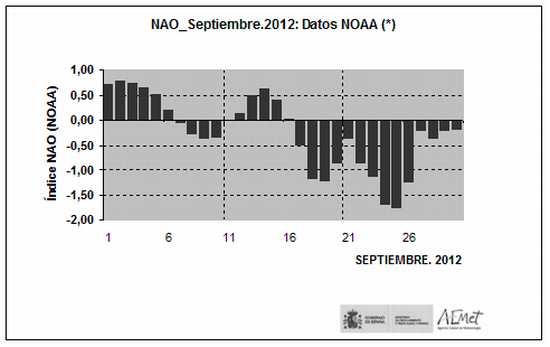 Sinóptico 09-2012