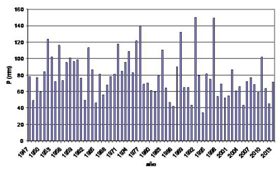 Serie precipitaciones medias junio-agosto