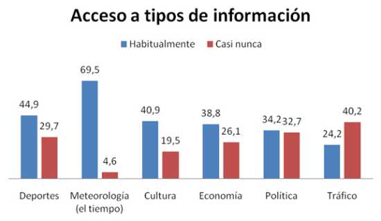 Meteorología y sociedad