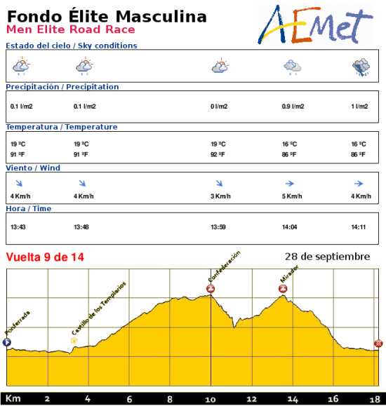 Ejemplo de predicción para los ciclistas