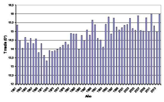 Serie de temperaturas medias anuales (1961-2014)