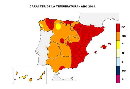 Evolución de las temperaturas a lo largo de 2014