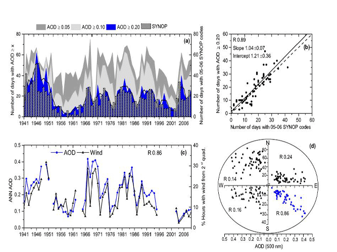 Grafico espesor optico