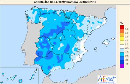 Temperatura marzo 2016