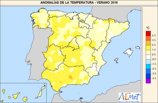 Temperaturas verano 2016