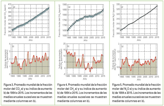 Graficos