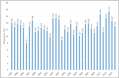 Temperatura media para el conjunto del país entre el 9 y el 17 de abril