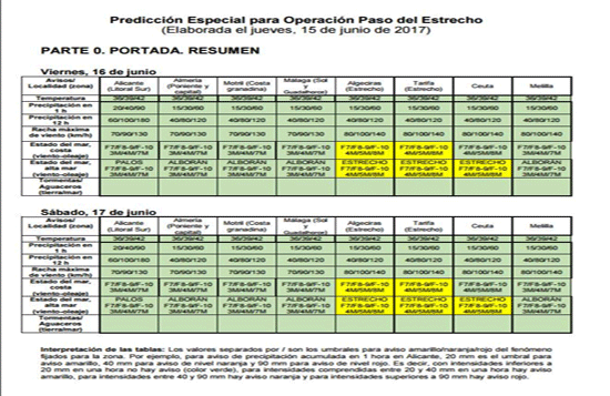 Predicción especial Paso del Extrecho