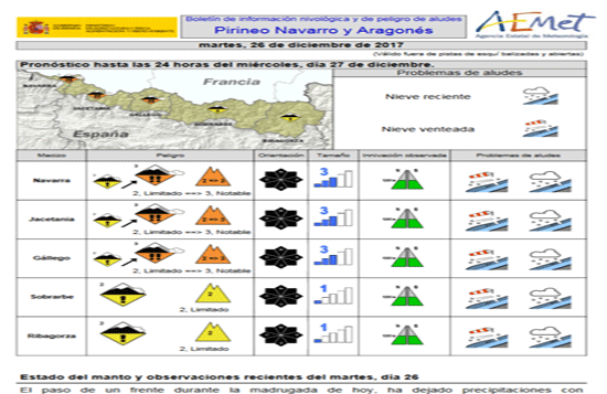 Boletín de Información nivológica y de peligro de aludes Pirineo Navarro y Aragonés