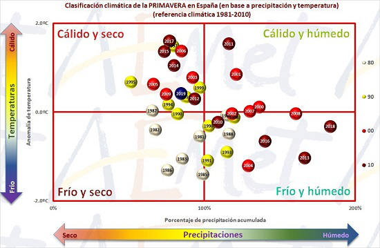 Clasificación climática de la primavera en España basada en la precipitación y la temperatura (periodo de referencia 1981-2010). En azul la correspondiente a la primavera de 2019.