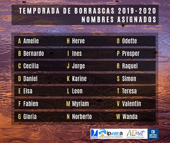 Nombres previstos para las borrascas con gran impacto de la temporada 2019-2020