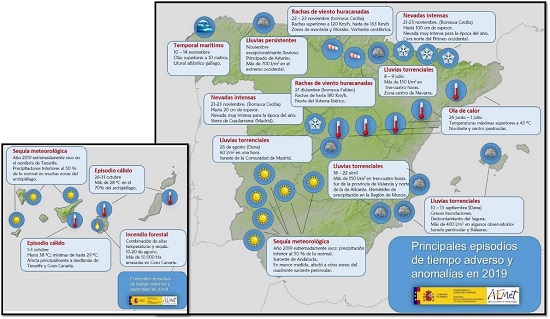 Principales episodios de tiempo adverso y anomalías por regiones. Fuente: AEMET