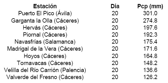 Valores máximos registrados de lluvia acumulada el día 20 (de 0 a 24 horas)