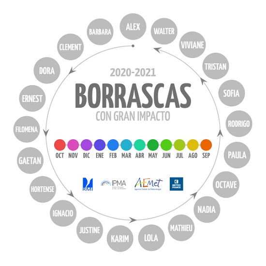 Infografía de AEMET con el listado completo de nombres preestablecidos por el Grupo Suroeste para nombrar borrascas de gran impacto de la temporada 2020-21 al inicio de la misma