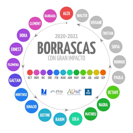 Infografía ficcionada de las borrascas de gran impacto nombradas a final de la temporada 2020-21en donde se aprecia, en base al código de colores, el mes de nombramiento de cada una de ellas