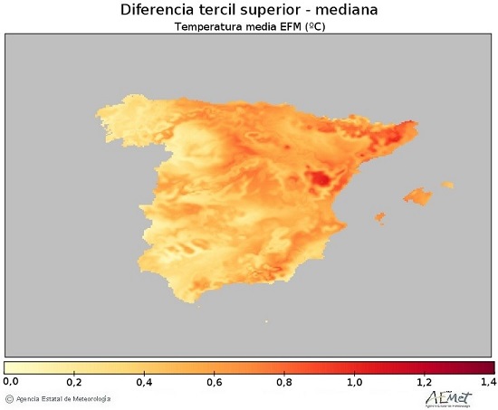 Diferencia en ºC entre el tercil superior de la observación y la media para el periodo enero-febrero-marzo para la variable temperatura media (periodo de referencia 1981-2010)