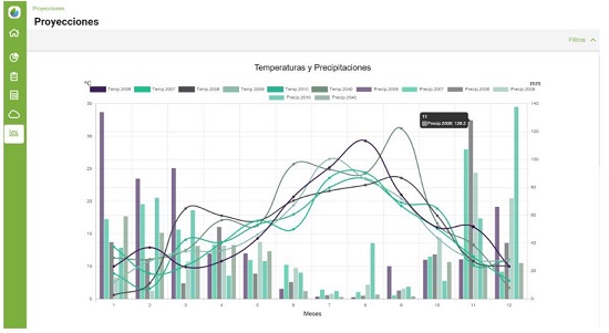 Ejemplo de la plataforma AGROgestor en su uso como herramienta de caracterización de escenarios climáticos en las variables temperatura y precipitación en una parcela