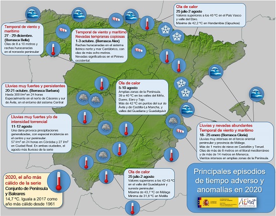 Principales episodios de tiempo adverso y anomalías en 2020