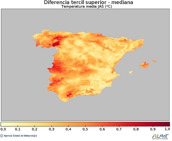 Diferencia en ºC entre el tercil superior de la observación y la media para el periodo julio-agosto-septiembre para la variable temperatura media (periodo de referencia 1981-2010)