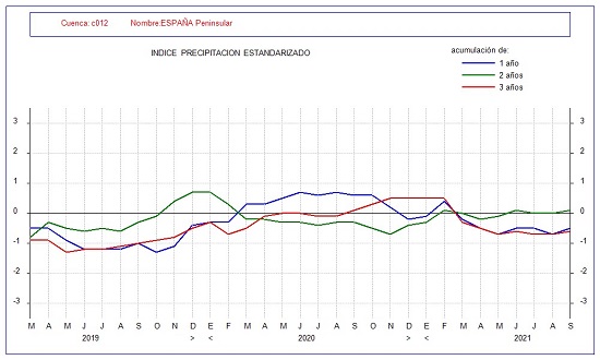 Índice de precipitación estandarizado SPI a 12 meses para la España peninsular