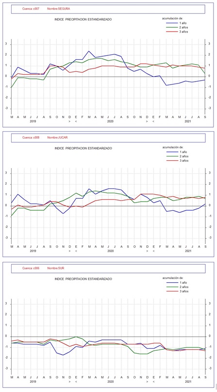 Índice de precipitación estandarizado SPI a 12 meses para zonas características o grandes cuencas